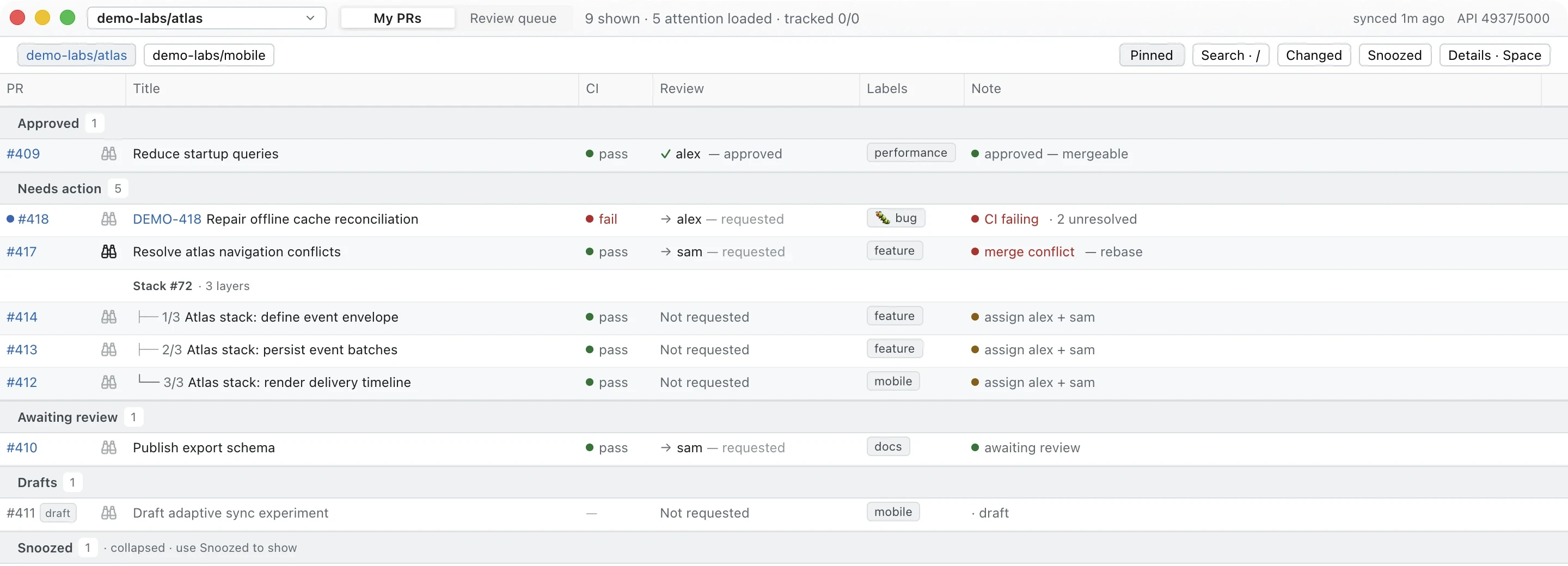 PR Marmot authored queue showing CI, reviewers, labels, and plain-language next steps